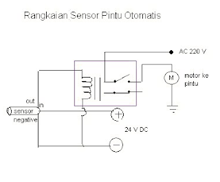 contoh makalah sistem informasi pintu otomatis menggunakan 