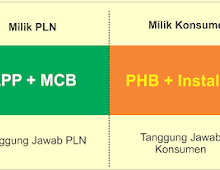 Pemasangan PHB (Papan Hubung Bagi) Box Sekering