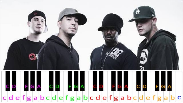 Remember The Name by Fort Minor Piano / Keyboard Easy Letter Notes for Beginners