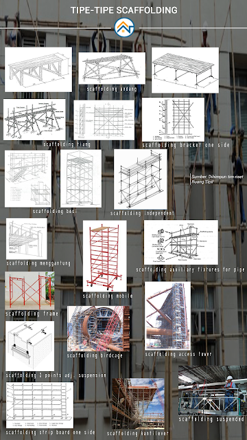 tipe-tipe scaffolding