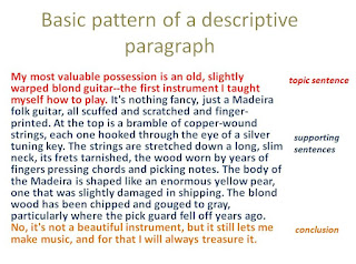 Descriptive Paragraph Examples - Enhancing Writing Skills
