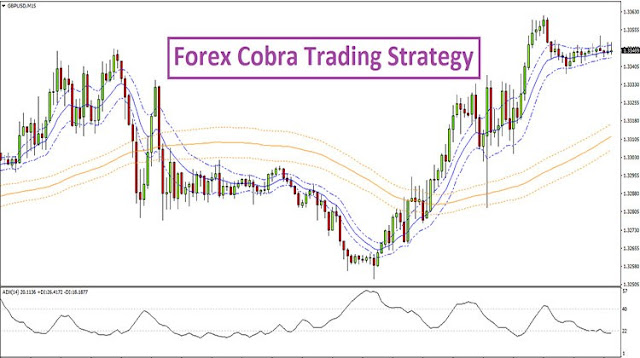 Forex Cobra Trading Strategy