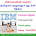 IBM Recruitment 2022 - Apply for Associate System Engineer Posts