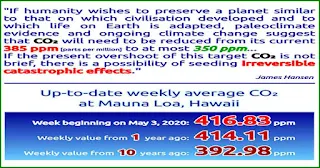 Up-to-date weekly average CO2 at Mauna Loa, Hawaii on the week beginning on May 3, 2020. Carbon offsetting is vital to your cleaner, greener business and lifestyle. Make your website and lifestyle carbon-neutral  first, by a self-service carbon offsetting at https://en.zeroco2.cf/#recent