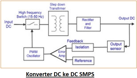 Apa itu SMPS (Switch Mode Power Supply)