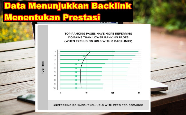 90 Backlink dari Aged Domain untuk Meningkatkan Posisi SERP Web untuk IDR 180K