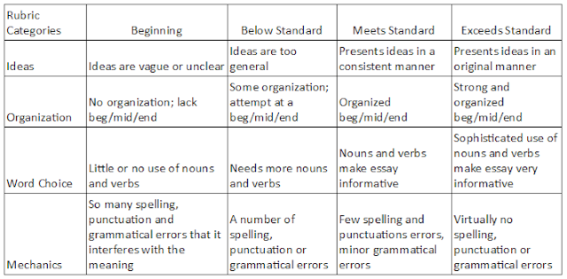 essay rubric google doc