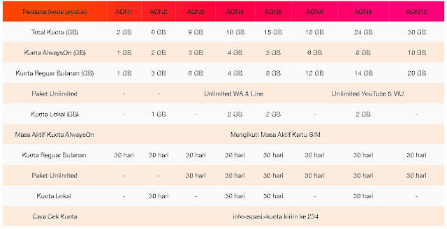 Unlimited AlwaysON Gratis Chatting WA & LINE, YouTube & Streaming Viu