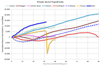 Private Sector Payrolls