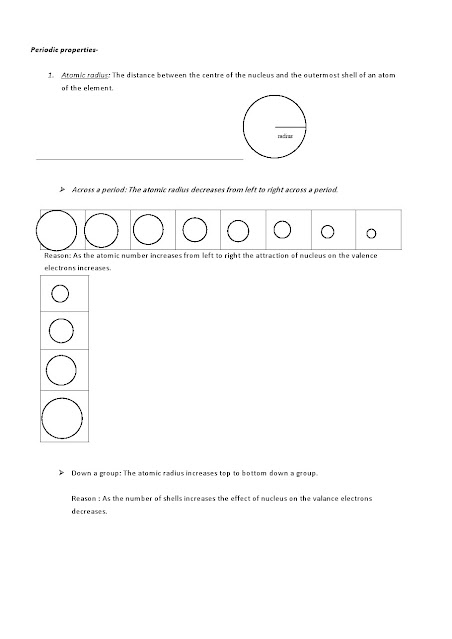 Periodic table class 10 ICSE notes pdf