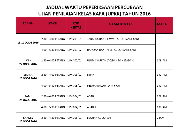 Jadual Peperiksaan Percubaan UPKK 2016  Persatuan Guru 