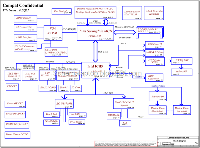Toshiba Satellite P20 P25 - COMPAL SAPPORO 300P REV 0.3 Free Download Laptop Motherboard Schematics 