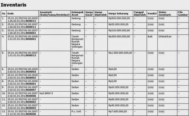 Manajemen Aset: Inventarisasi Aset