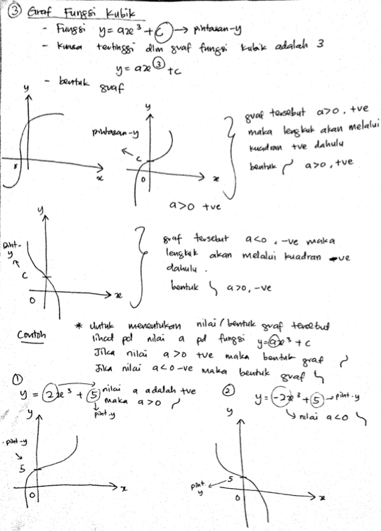 Portal Tuisyen Cikgu Lin