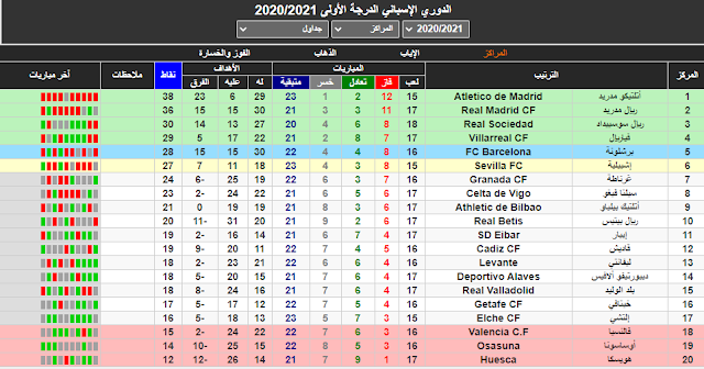 ترتيب الدورى الاسبانى