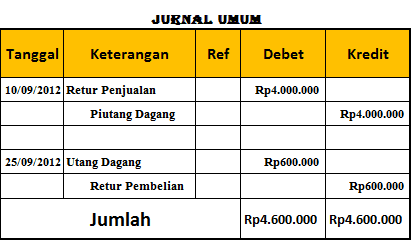 PENYUSUNAN JURNAL KHUSUS PERUSAHAAN DAGANG