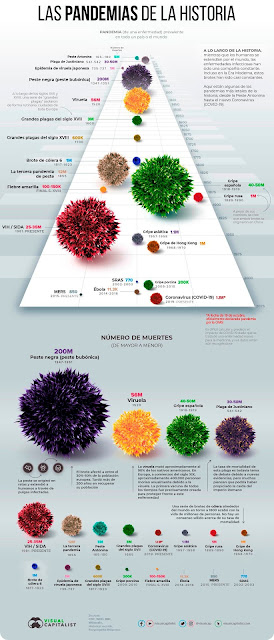 pandemias mundiales
