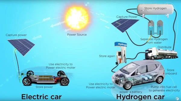 Efficiency waterstof-brandstofcel-versus-batterij-elektrisch-1
