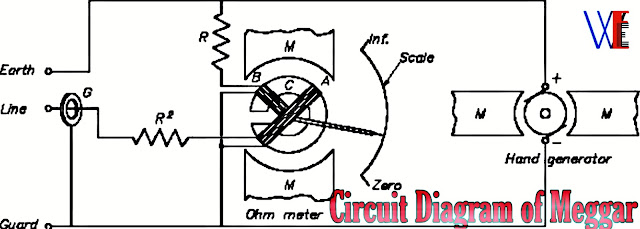 Circuit Diagram of Meggar