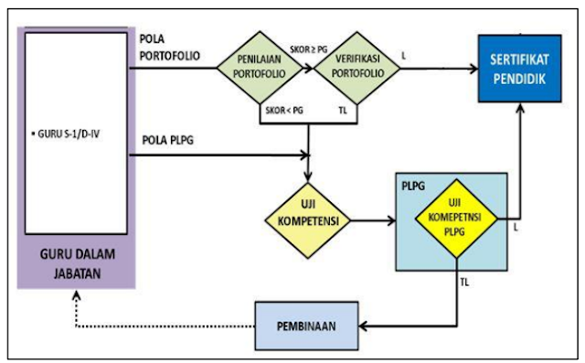 Peserta Sergur 2016 PPG dan PLPG