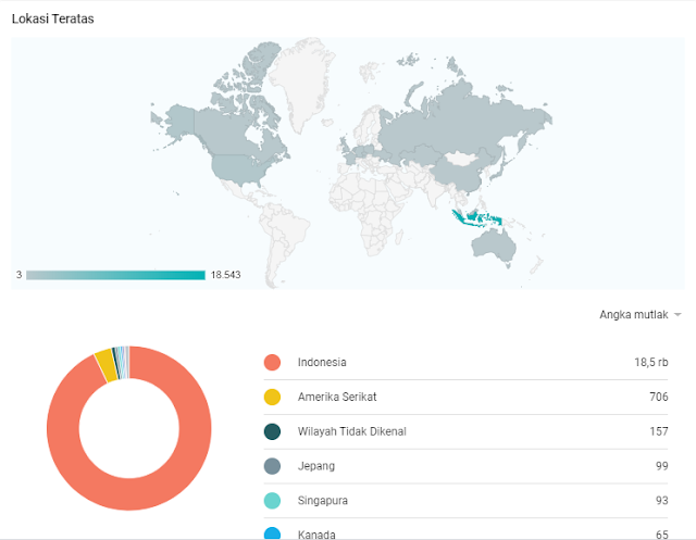 Statistik Kunjungan Situs MediaBelajar.my.id