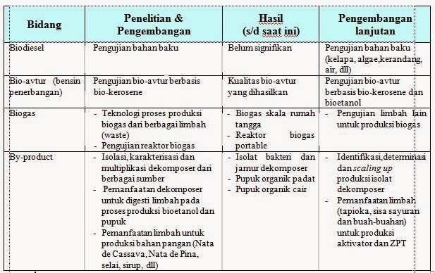 Pemanfaatan Energi Biomassa sebagai Biofuel  Contoh 