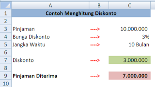 discount rate in excel