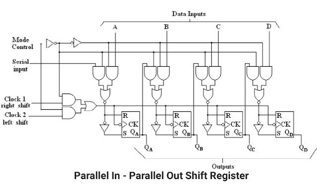 Parallel In-Serial Out Register