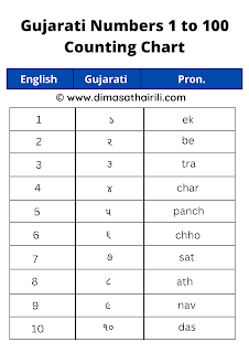 Numbers in Gujarati