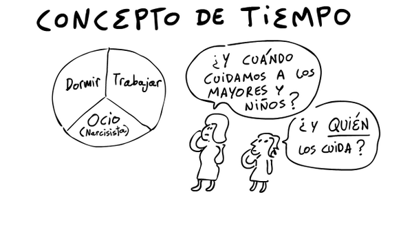 Gente para inspirarse: Pernan Goñi y el Graphic Recording