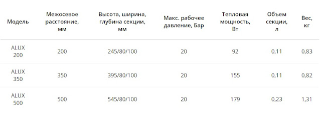 Услуги сантехника в Москве и Московской области