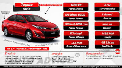 Toyota Yaris [Infographic]