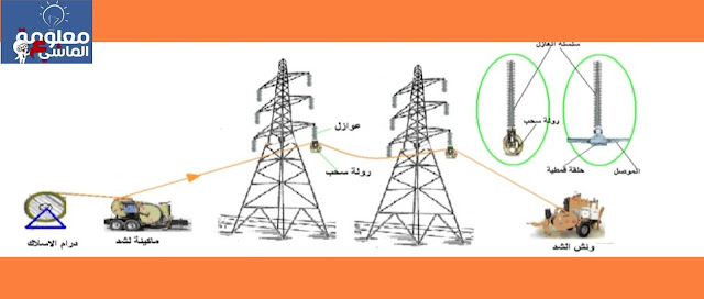 تركيب الموصلات على خط جهد عالى