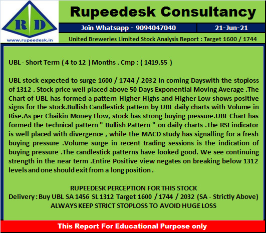 United Breweries Limited Stock Analysis Report : Target 1600 / 1744