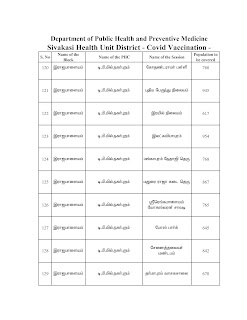 Virudunagar   Sivakasi - Health Unit Mega Vaccination Camp 12th Sep 2021 Sunday