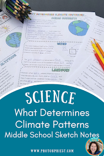 Climate Patterns Science Sketch Notes