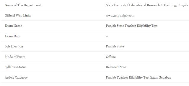 PSTET Syllabus & Exam Pattern 2020 {Teacher Eligibility Test Paper I, II Exams}