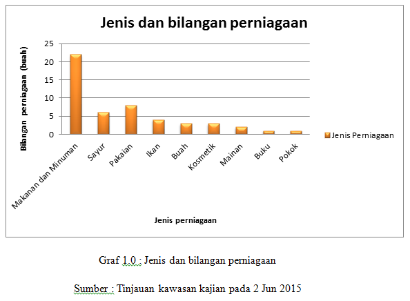 Mrs Panda Contoh Kerja Kursus Geografi Sem 3 Stpm