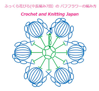 6枚の花弁を中長編み7目の玉編みでふっくらとしたパフフラワーにしました。最後はとじ針で糸始末をします。