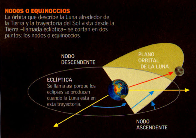 El sistema Tierra-Luna y sus consecuencias