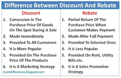 difference-between-discount-rebate