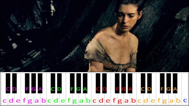 I Dreamed A Dream (Les Miserables) Piano / Keyboard Easy Letter Notes for Beginners