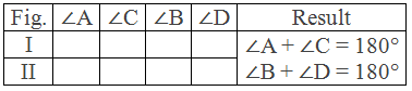 Theorem 9 experimental: Table