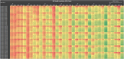 RUT Short Straddle Summary Percent Total Returns version 3