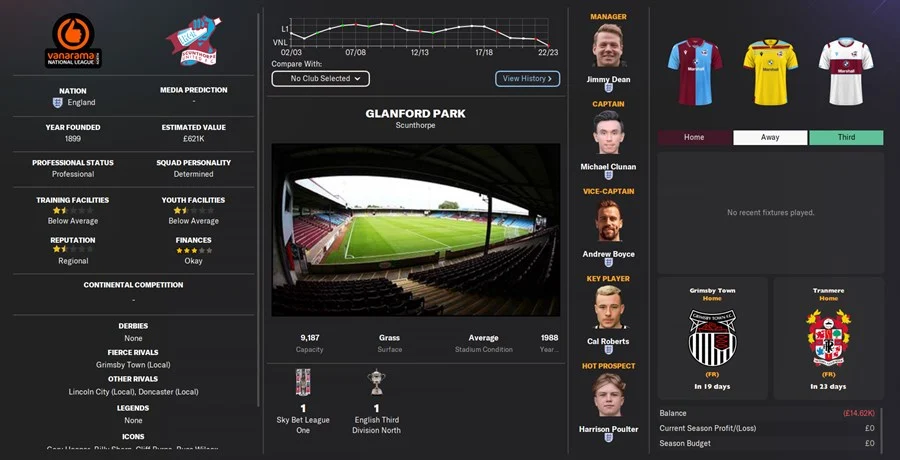 FM24 Scunthorpe United