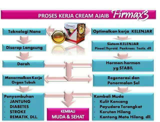 Agen Obat Stroke, Obat Stroke di Jakarta, Obat Stroke Paling Ampuh di Jakarta, Obat Stroke Mujarab di Jakarta, Obat Stroke Yang Ampuh di Jakarta, Obat Stroke 

Alami di Jakarta, Obat Stroke Tradisional di Jakarta, Obat Herbal Stroke di Jakarta, Beli Obat Stroke Firmax3 Cream di Jakarta,