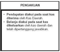 Contoh Jurnal Akuntansi Pemerintahan - Ndang Kerjo