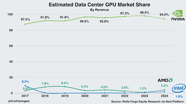GPU 시장점유율