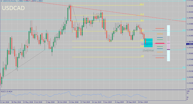 USDCAD Jan 2020 Seasonality Forecast