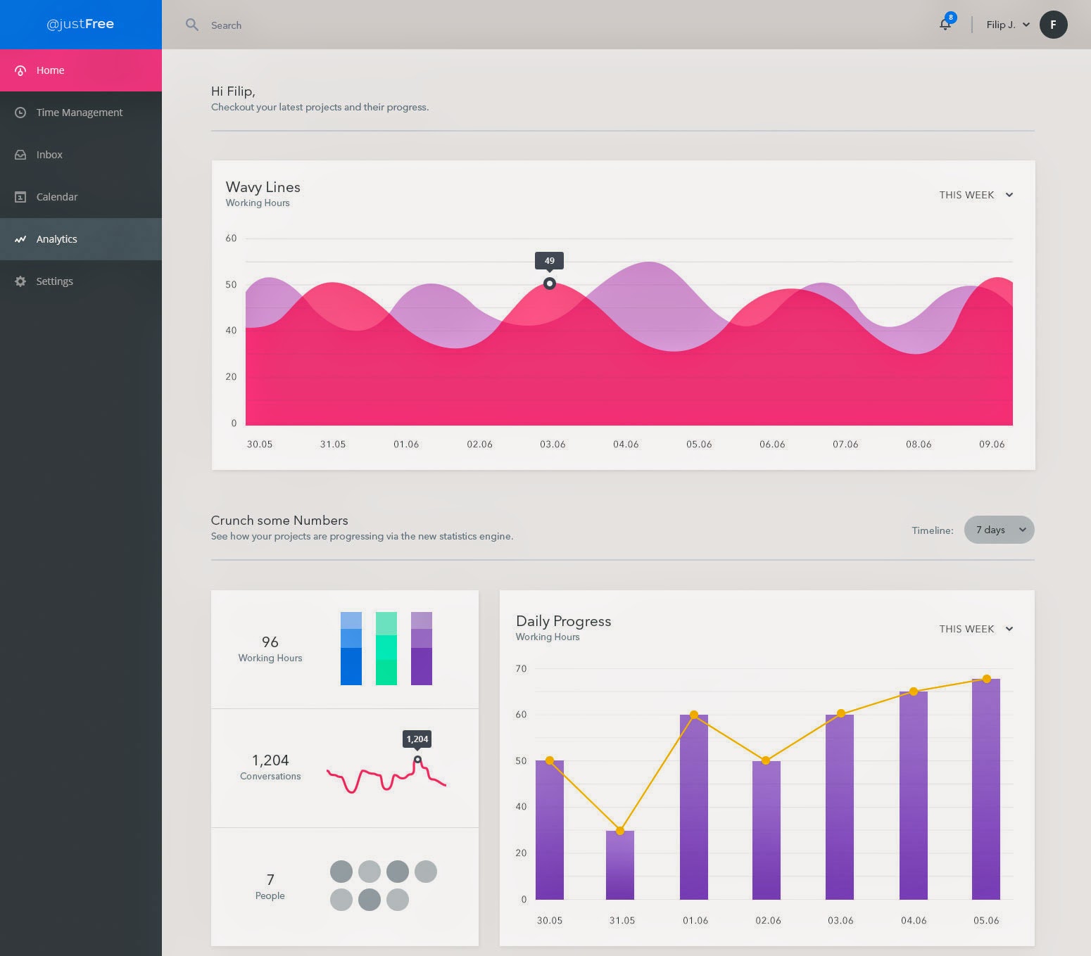 Analytics Dashboard PSD